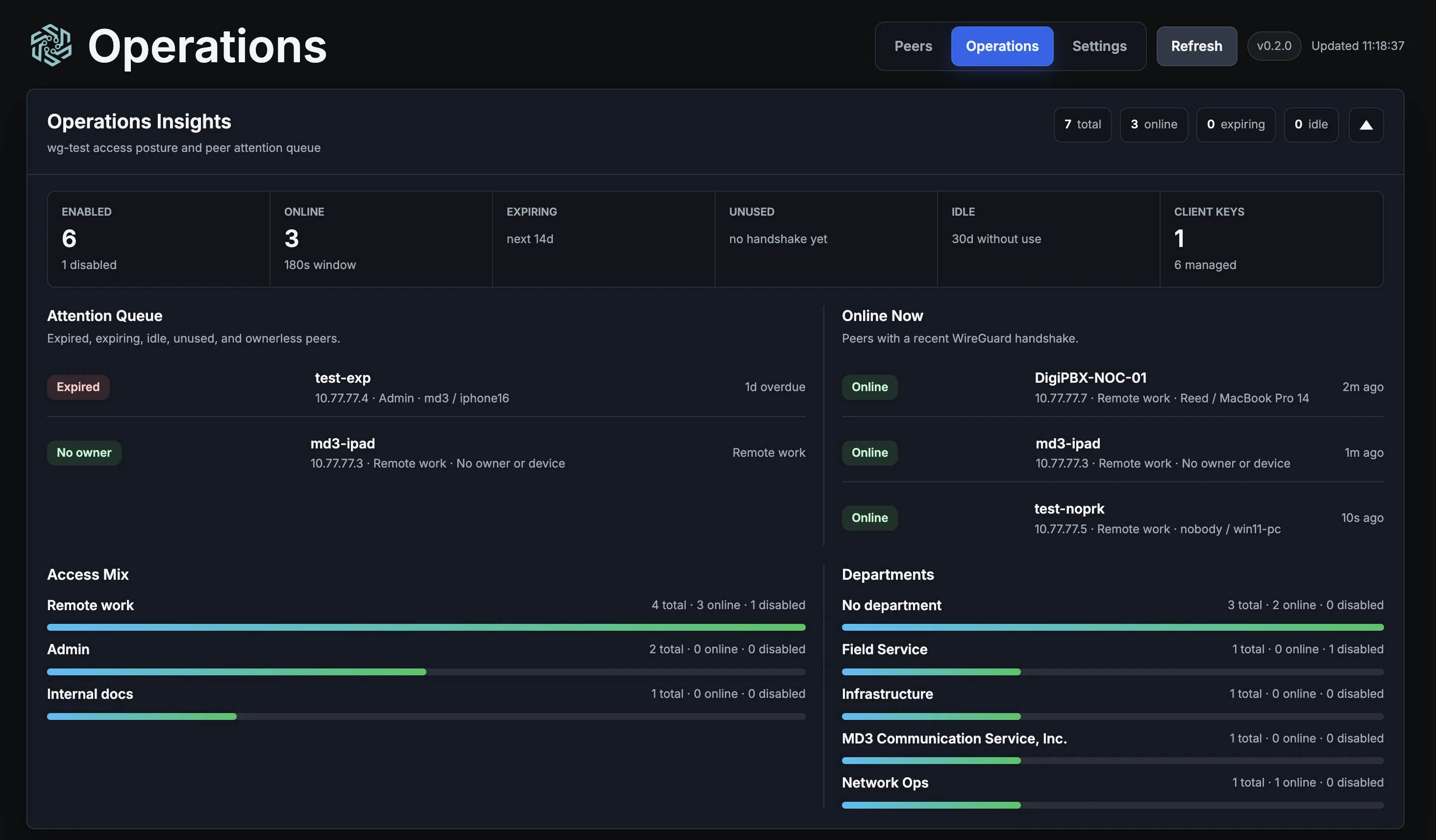 WG Mini UI operations insights dashboard screenshot